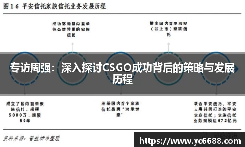 DB旗舰官网