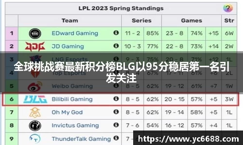DB旗舰首页